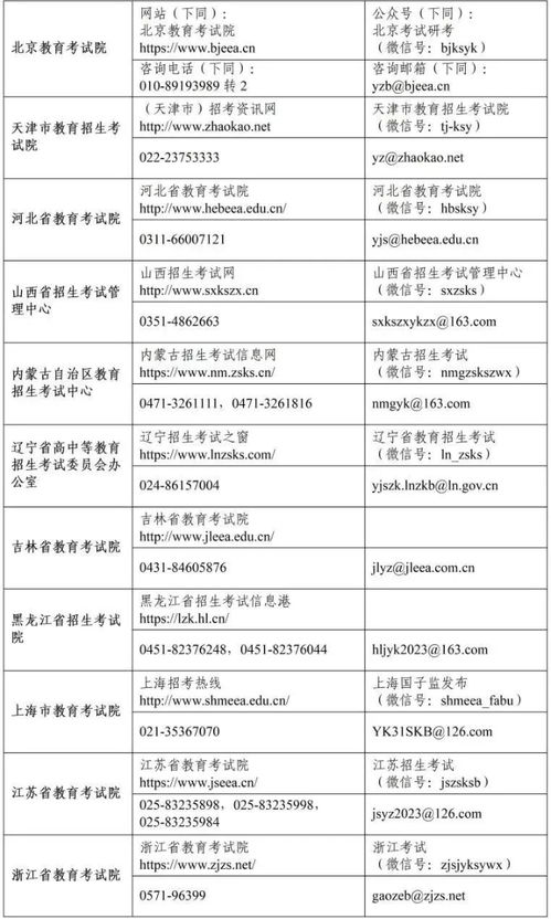 各省級教育招生考試機構開通2023年全國碩士研究生招生考試咨詢電話和郵箱