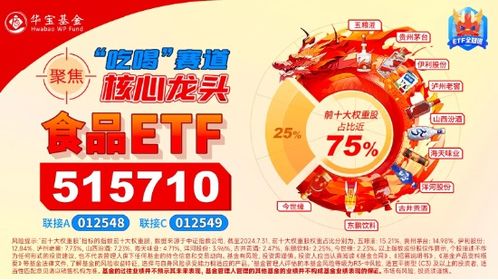 火熱行情中吃喝板塊攻勢不減，權重股頻傳利好推升食品ETF指數